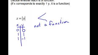 MAT 1033 Section 3.2 part 2 Functions and Function Notation