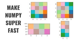 Numpy Windowing: Extreme Speed Hack in Python for Machine Learning