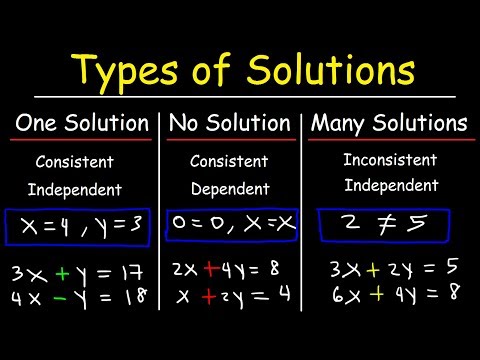 What is an example of no solution?