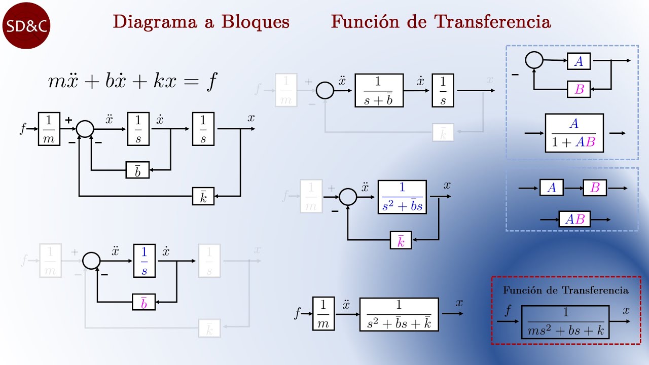 Top 74+ Imagen Ejercicios Resueltos Diagramas De Bloques - Abzlocal.mx