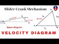 Velocity diagram of slider crank mechanism Graphical Method