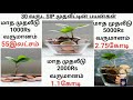 நீண்ட கால முதலீட்டின் நன்மைகள் mutual fund in tamil mutual fund benefits long term investment