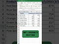 How to Delete a Row in Excel - Keyboard Shortcut
