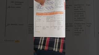 Different types of solids