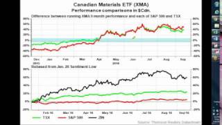 MOMENTUM FROM SENTIMENT LOW