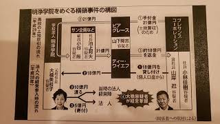 🍈明浄学院をめぐる横領事件の構図