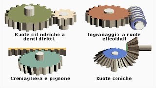 INGRANAGGI COME FUNZIONA? DIVERSI TIPI E CALCOLI RUOTE DENTATE LINGUA ITALIANA ANIMAZIONE