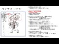 【画像診断の基本】わかりやすい造影ct ダイナミック 　理論と読み方