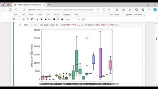 Showing distribution in the data using histogram and kernel density function