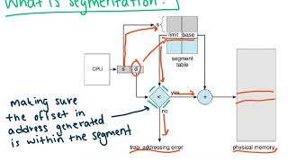 Segmentation (OS)