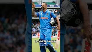 Top 10 🤯 Richest Indian Cricketers In 2024 #shorts #viral #top10 #facts #shortsfeed