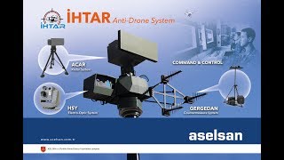 ASELSAN - İHTAR Anti Drone Sistemi