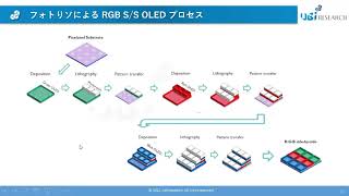 リソグラフィによる OLEDディスプレイパネルのパターニング