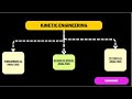 KINETIC ENGINEERING FUNDAMENTAL AND TECHNICAL ANALYSIS | BUSINESS MODEL ANALYSIS OF KINETIC ENGINEER