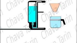 Como funciona una cafetera electrica percoladora