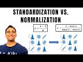 Normalization Vs. Standardization (Feature Scaling in Machine Learning)