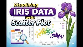 Visualizing Iris Data with Scatter Plot