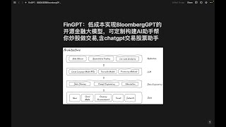 FinGPT：低成本实现BloombergGPT的开源金融大模型，可定制金融大模型构建AI助手帮你炒股做投研及交易（含chatgpt交易股票助手）