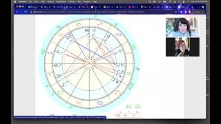 How to look up a progressed moon in a astrological birth chart