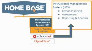 Home Base IIS Introduction