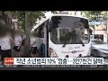 작년 소년범죄 10% 껑충 …3만7천건 달해 연합뉴스tv yonhapnewstv