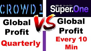 Crowd1 VS SuperOne I Crowd1 Global Profit Share I SuperOne Profit Share