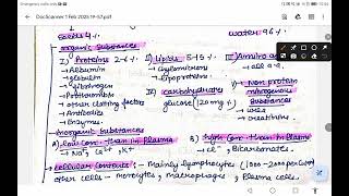 lymphatic system#body fluid and circulation part-3#vessels#nodes#spleen#thymus#disorders#circulation