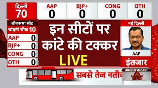 Delhi Election Results LIVE: रुझानों में AAP आगे, BJP पीछे | Results LIVE | AAP । BJP । Congress