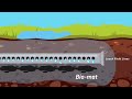 How To Fix A Saturated Septic Leach Field