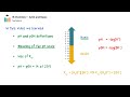 ph and poh calculations ib chemistry hl