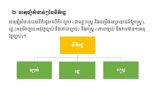 សេចក្ដីផ្ដើមវិទ្យាសាស្ត្រនយោបាយ សម្រាប់ឆ្នាំសិក្សាមូលដ្ឋាន មេរៀនទី នីតិរដ្ឋ