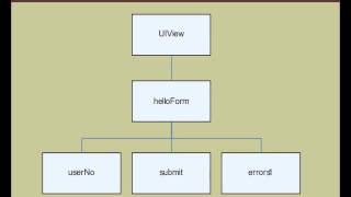 JavaServer Faces ( JSF ) Introduction Tutorial