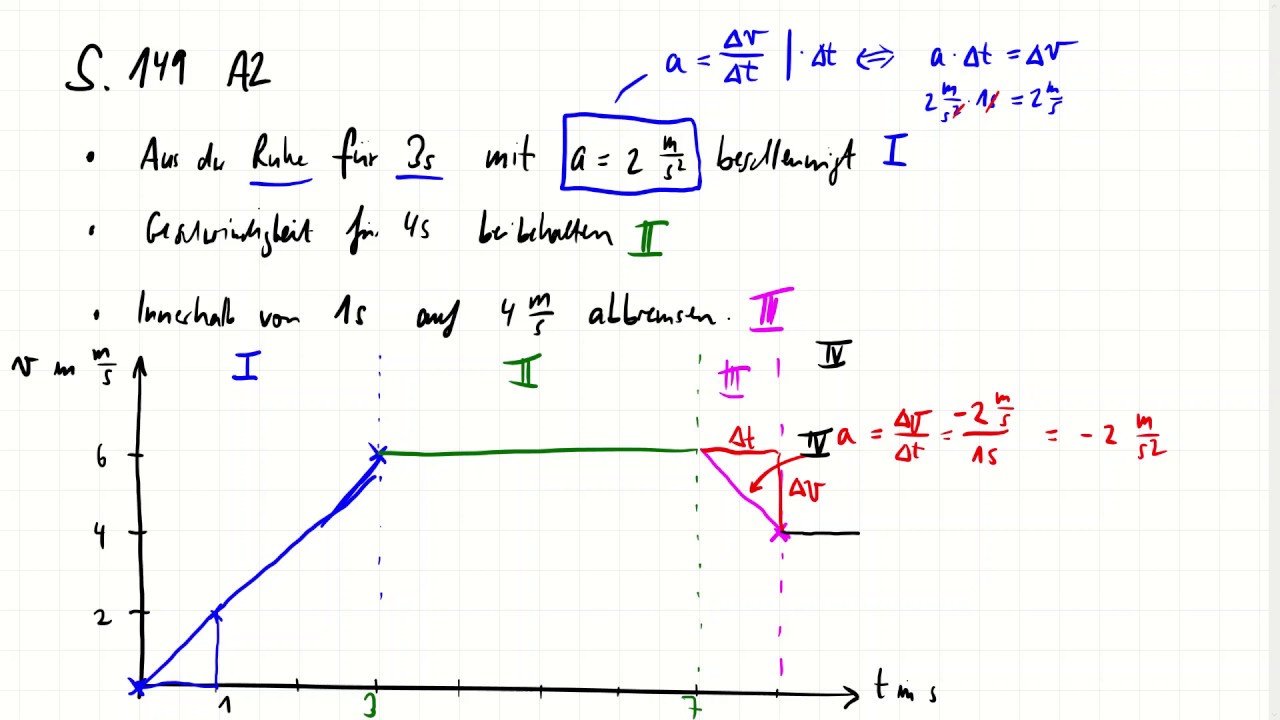 Zeit-Weg-Diagramm Für Beschleunigte Bewegungen | Physik | Sek I ...