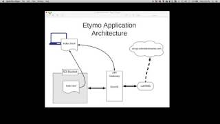 Creating a Serverless Application on AWS: Part 4 - Testing the Lambda