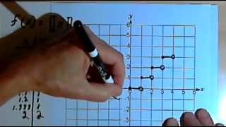 Greatest Integer Function 143-2.5.2.a