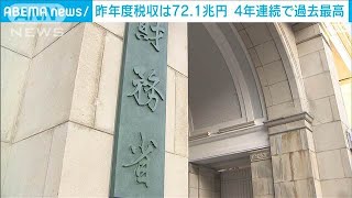 昨年度税収は72.1兆円　4年連続で過去最高(2024年7月1日)