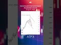 USD/CAD analysis today:  CAD awaits employment report for rebound | ATFX Daily Picks