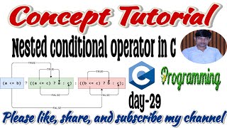 Nested conditional operator in c |