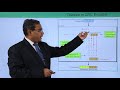 Error Detection with CRC Modulo