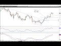 Taylor Trading Method Market Cycle - Current Example in Crude