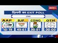 delhi exit poll results 2025 aap bjp या congress कौन जीतेगा दिल्ली की रेस देखिए पूरी report