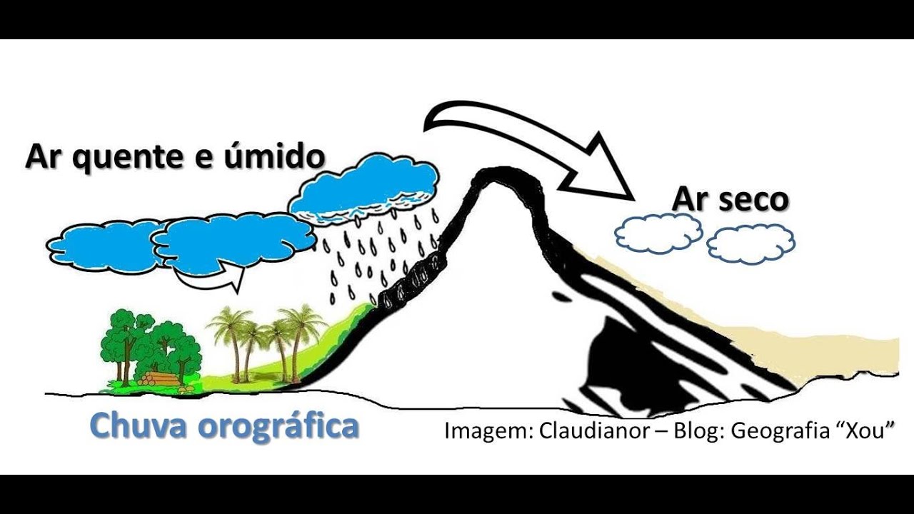 Os Fatores Climáticos/animação - YouTube