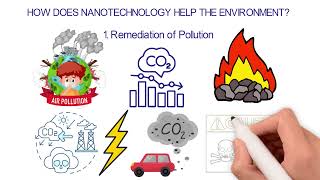 NANOTECHNOLOGY and the ENVIRONMENT Science E-Learning