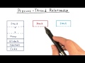Process Thread Relationship