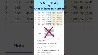 option trading | Open interest vs change in open interest #optionstrading #stockmarket #shorts