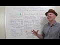 whiteboardfriday winning seo with keyword research