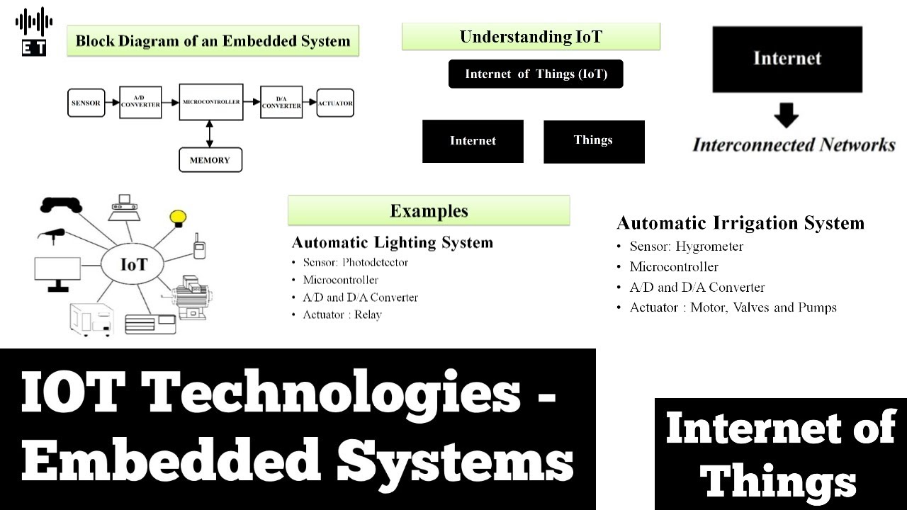 IoT Technologies | Embedded Systems | Basic Concepts | Internet Of ...