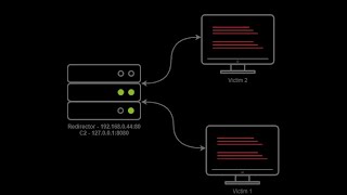 SALTINBANK - Cadriciel C2 [REDTEAM] Proxy MoD Apache 2 + MSF …