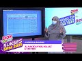 Sukses SPM (2021) | Al Adab Wa Al Balaghah - Al Hakikah Wal Majaz & Tasybih  [R]