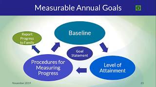 Monitoring Progress of IEP Goals